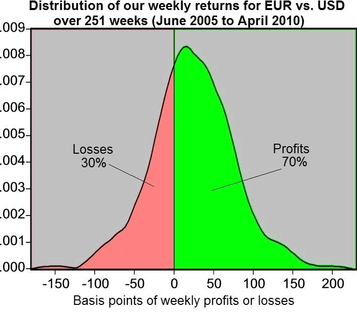 Swiss forex